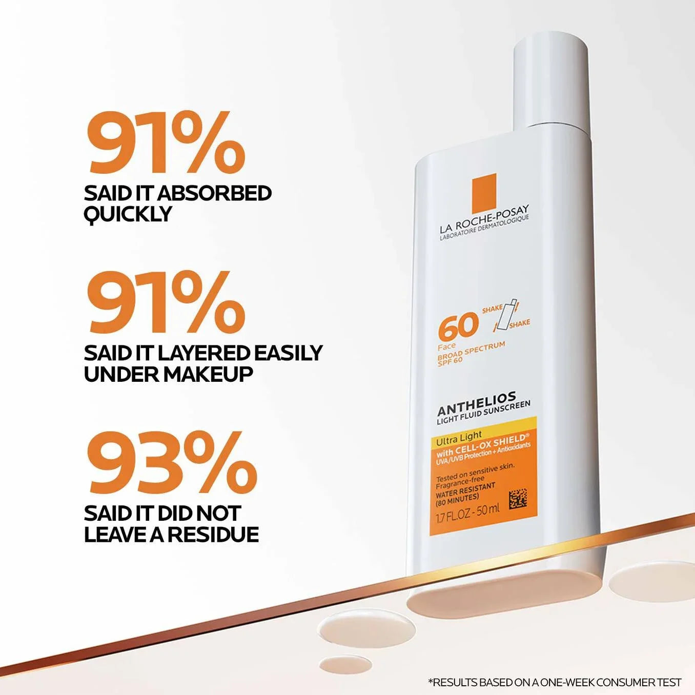 Hyalu B5 Serum & Anthelios Ultra-light Sunscreen SPF 60